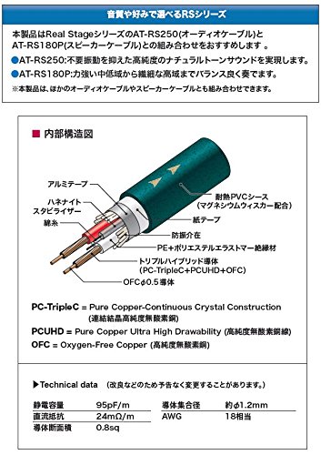 Amazon.co.jp: audio-technica AT-RS180D 車載用 トリプルハイブリット