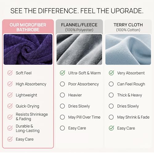 Image of PJGGZ Hooded Bathrobes for Women, Soft Long Towel Robes for Women - Quick Dry yet Warm