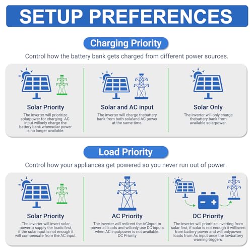 6500W 48V Hybrid Pure Sine Inverter