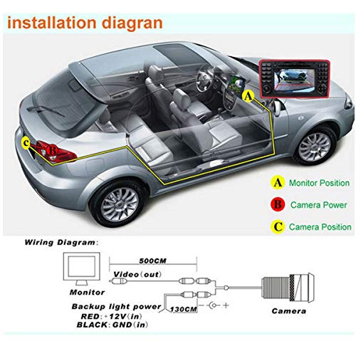 Caméra de recul voiture CCD HD pour BMW E90 E60 E70 E82 E84
