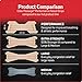 Clear Passage Performance Nasal Strips for Athletes, Sports Nasal Dilators, Improves Breathing & Athletic Performance, Instant Nasal Congestion Relief, Reduce Snoring, Tan, Large/XL, 28 Count