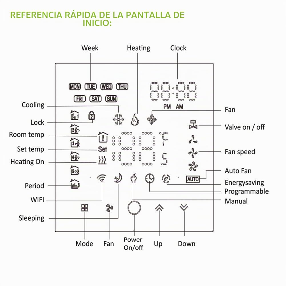 Termostato WiFi Aire Acondicionado, 4 Tubos, Pantalla LCD | Pantalla LED matricial protectora ocular,95~240V AC, compatible Alexa y Google Home