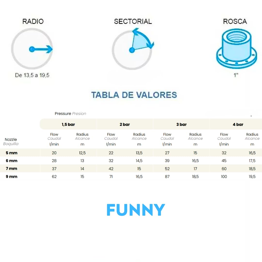 Cañón de riego largo alcance FUNNY 1" | Ángulo de riego ajustable | Alcance 12,5 a 19,5 mts | Presión de trabajo 1,5 a 4 bar | Conexión 1" hembra | Fabricado en metal