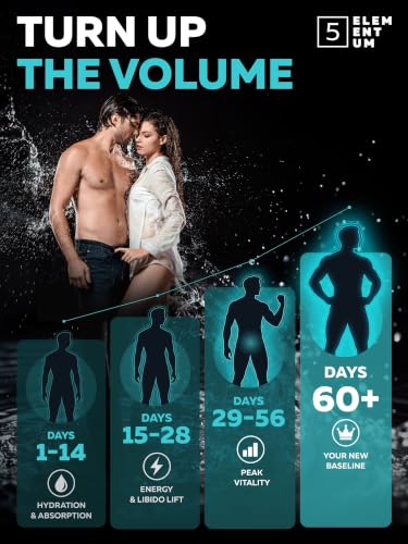 5 elementum Semen Volume Booster Powder