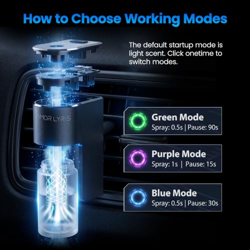 Image of Car Air Freshener Diffuser, Smart Car Vent Air Freshener, 3 Speed Adjustable, Rechargeable, Intelligent Auto On /Off, Long Lasting Fragrance, 3 x 10ml Essential Oils, Ocean