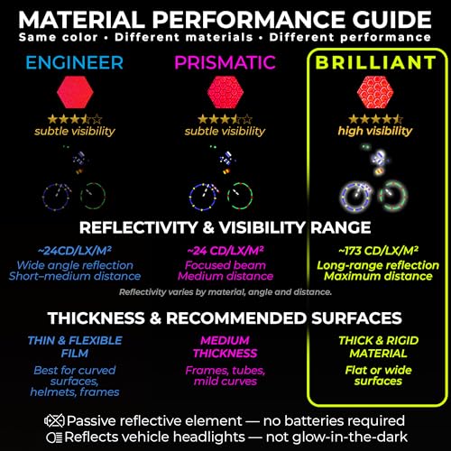 Image of LOOM Reflective Stickers | 67pc Brilliant Red | Reflective Stickers for Helmet, Bike, Motorcycle, Hard Hat | Waterproof Reflectors for Car, Trailer | Bike Reflectors for Night Riding
