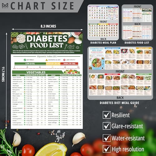 Image of Miarita Diabetes Food List Chart, 400+ Foods Glycemic Index Poster with Carbs, Calories, Serving Size (3)