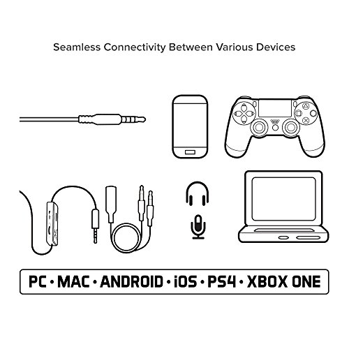 Creative Sound BlasterX H3 Portable Analog Gaming Headset