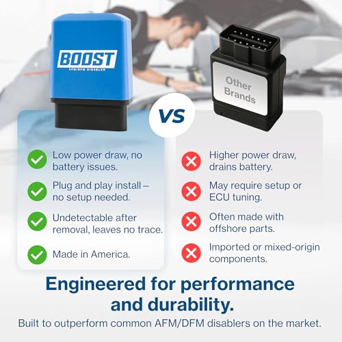 BOOST AFM & DFM Disabler - V8/V6 Mode 100% of the Time - Made in the USA