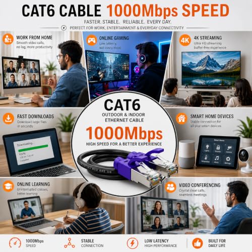 Image of CAT6 30 Meter Outdoor Ethernet Cable, 1000Mbps Gigabit LAN Cable, Waterproof & UV Resistant LLDPE Jacket, 24AWG Direct Burial Network Cable for CCTV, IP Camera, Router & Outdoor Internet Installation