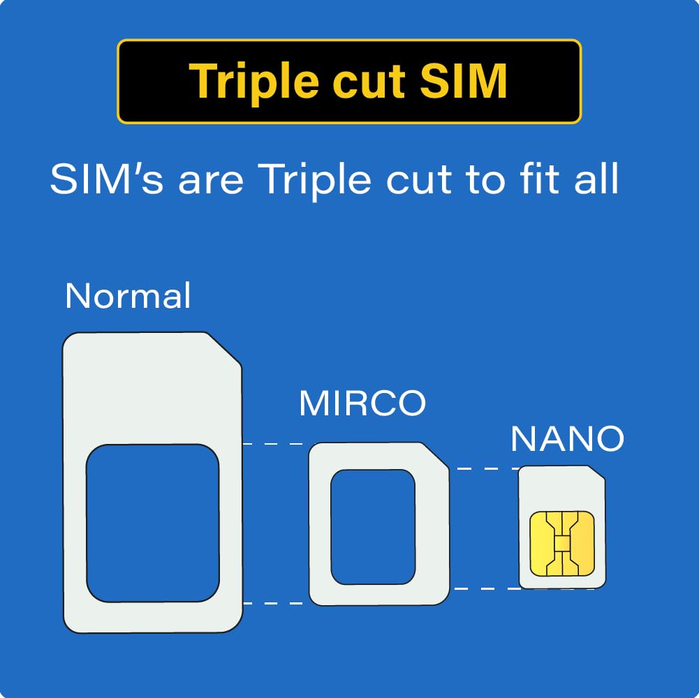 TSIM USA SIM-Karte 30 Tage mit Call Home, unbegrenzte Daten im AT&T-Netz, unbegrenzte lokale + internationale Anrufe/SMS in den USA (inkl. Alaska), 5G-SIM-Karte
