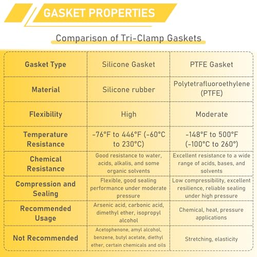 Image of 3 Inch Tri Clamp PTFE Gasket 12PCS for 3 inch Tri-Clamp Sanitary Fittings Polytetrafluoroethylene TC Seal Gaskets (0uter Diameter: 91mm, Thickness: 4mm)