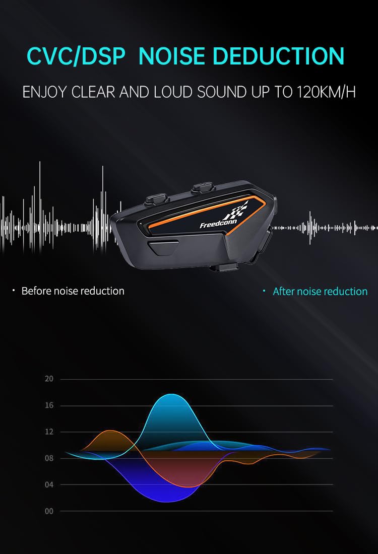 FreedConn QC Bluetooth 5.2 Motorcycle Headset, Helmet Headphones Speakers with Strong Bass, 1100mAh Hands Free Earphones Hard Mic, IP67 Waterproof, Music Call Control, Wake Up Siri (F1)