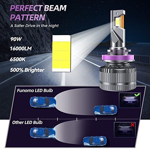 Funomo XM100X H11/H9/H8 Led Headlight Bulbs thumb #2