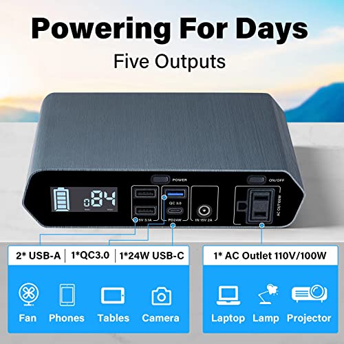 Hiyyds 100W Portable Laptop Charger With Ac Outlet, 40000Mah/148Wh Portable Power Bank For Ipad Macbook Laptop Smartphone Drone, Mini Power Station External Battery Pack With Ac/Dc/Usb-C Port #TOP3