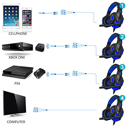 Dland Gaming Headset With Mic And Led Light For Laptop Computer, Cellphone, Ps4 And So On, 3.5Mm Wired Noise Isolation Gaming Headphones - Volume Control.(Black And Blue) #TOP5