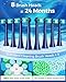 Rotating Electric Toothbrush for Adults, 8 Brush Heads & Fast Charging, 60-Day Long-Lasting Battery, 4 Modes, IPX7 Waterproof, 2-Minute Smart Timer for Professional Clean (Blue)