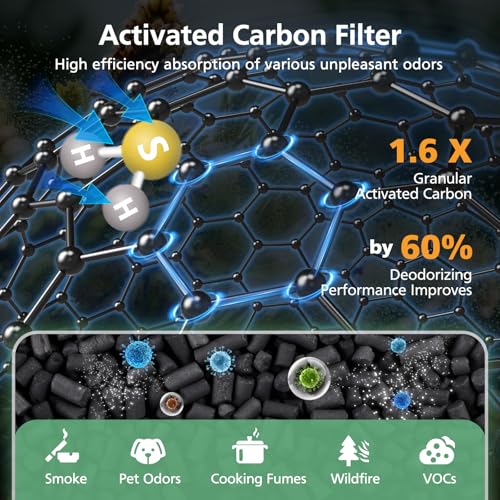 Image of 2 Pack Mini Max A11ergenBlock Replacement Filter Compatible with Blueair Blue Pure Mini Max Air Purifiers, HEPA & Activated Carbon Blue Pure FMINI Filter Fits for Blue Pure Mini Max