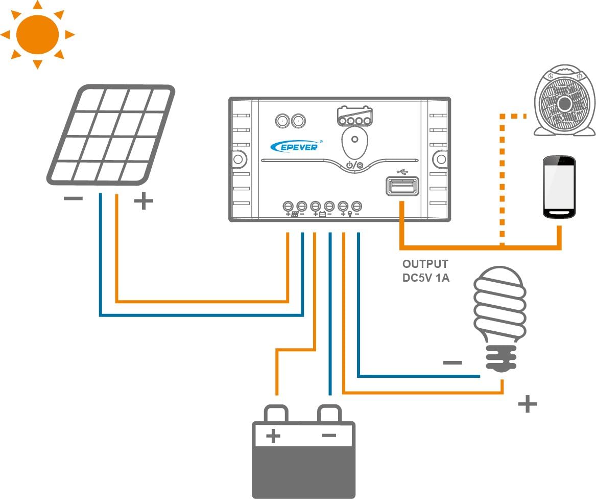 EPEVER PWM Régulateur de Charge 20A 12/24V, Régulateur de Charge solaire avec Connexion USB, LS2024EU