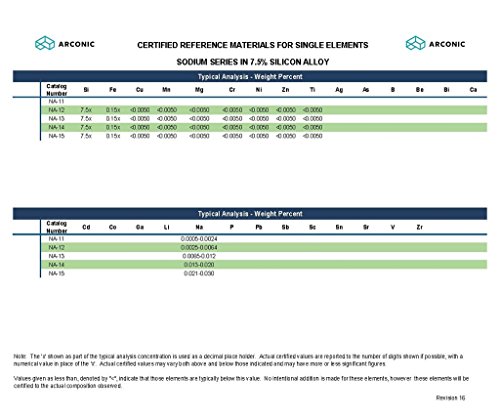 Aluminum Certified Reference Material for Single Element Sodium in 7.5% Silicon Alloy, NA-11