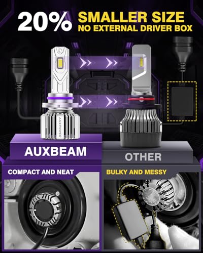 Image of Auxbeam 9005 HB3 Fog Lights, X4 Series 9005 Powersports Lights 20000LM