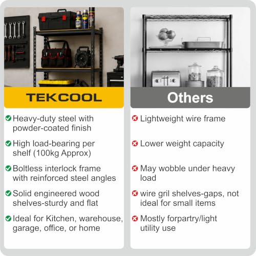 Image of TEKCOOL 5-Shelf Adjustable Boltless Metal Shelving Unit /60 x 24 x 12 Inch Metal Storage Rack with Wooden Planks /Standing Shelf Unit for Home /Garage /Office & Shop /Utility Display Rack (Black);