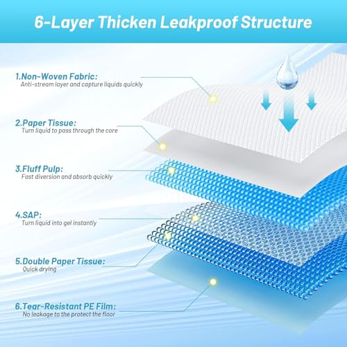 Image of Puppy Pads Extra Large 36 inchx51 inch 40 Count, Pee Pads for Dogs & Cats, Disposable Thicken Pet Training Pads for Doggie Rabbits, Incontinence Underpads Ultra Absorbent & Quick-Dry, Leakproof Potty Pad