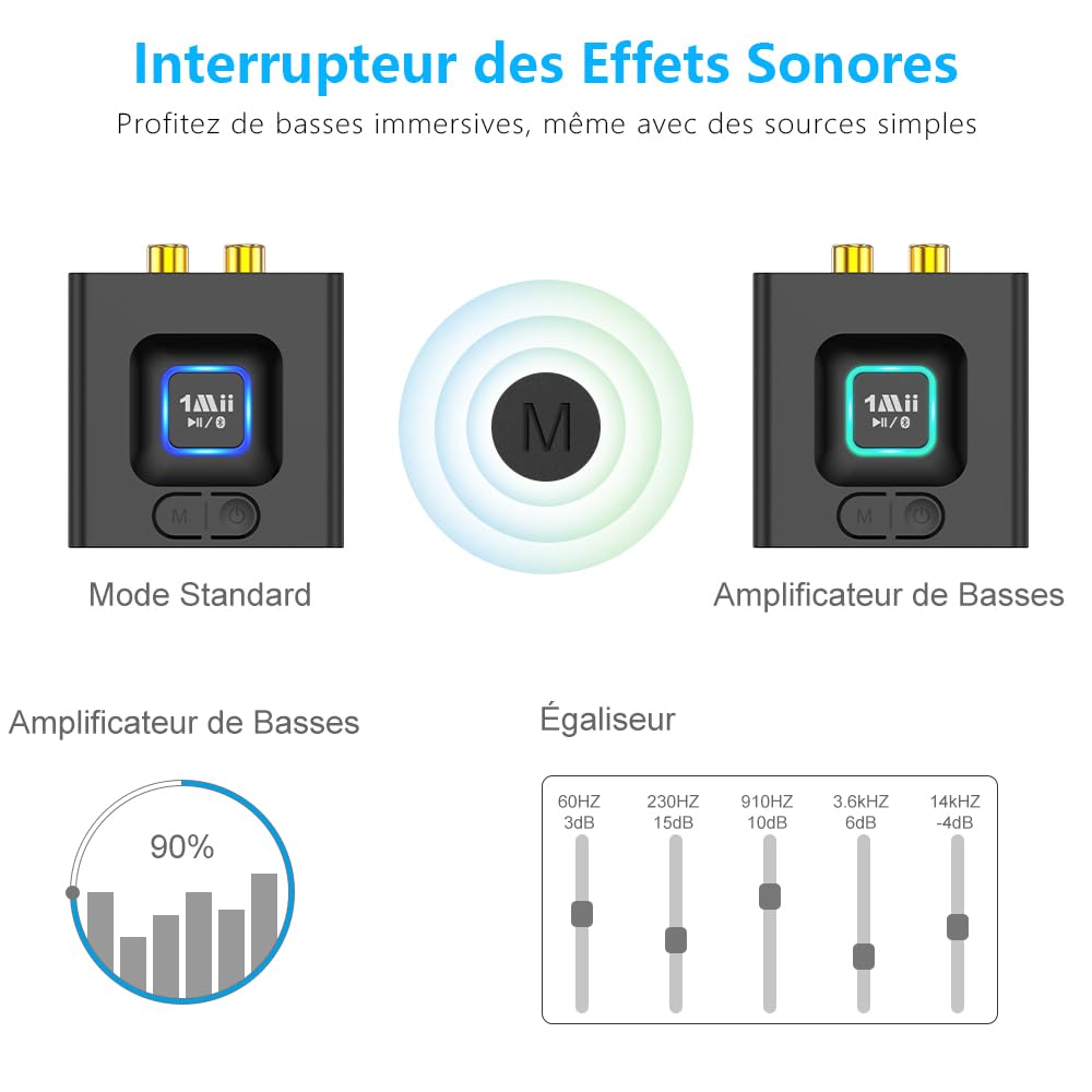 1Mii ML201 Récepteur Bluetooth 5.1, Modernisez Votre Ancien Système Audio | Adaptateur Bluetooth 3,5mm/RCA, Streaming Hi-Fi sans Fil depuis Mobile/Tablette vers Enceinte Filaire, 12H Lecture, Mode Bass