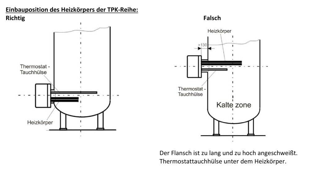 Ceramiczny pręt grzejny elektryczny wkład grzejny do zbiornika ciepłej wody – zamknięty, bezobsługowy ceramiczny pręt grzejny - TPK 150-8/2,2 kW