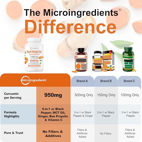 Image of Micro Ingredients Pure Turmeric Curcumin Supplement 1,000mg - 95% Curcuminoids with Black Pepper & Ginger - High Absorption for Joint & Antioxidant Support* - Filler Free, 120 Veggie Capsules