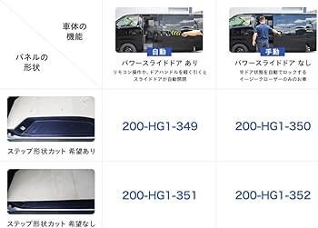 ハイエーススライドフロア1500㎜ パネルセット ベッドキット】+【荷室フロアパネル2枚セット(荷室のみ)】ハイエース