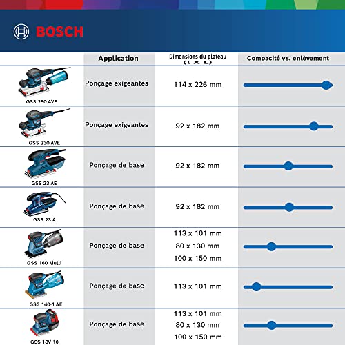Bosch Ponceuse GSS 18V 10 - vue 6