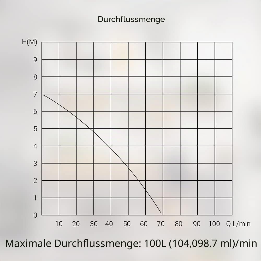 SANI-S250C Sanitärzerkleinerer, leiser Abfallpumpe, Hebepumpe, Dusche mit zwei Eingängen, Kupfer