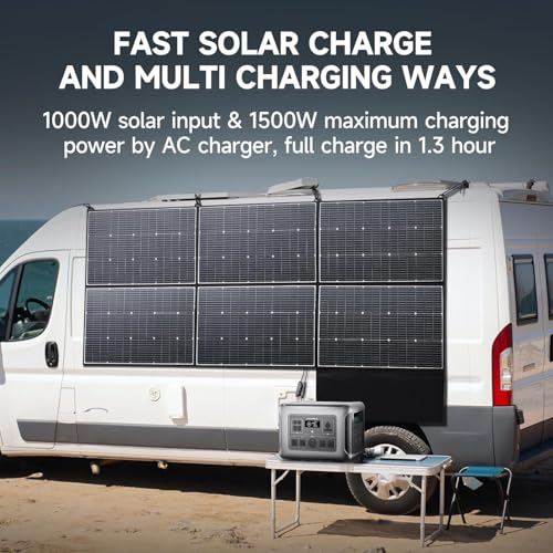 Image of ALLPOWERS R2500 V2 Portable Power Station with 2Pcs 100W Solar Panel