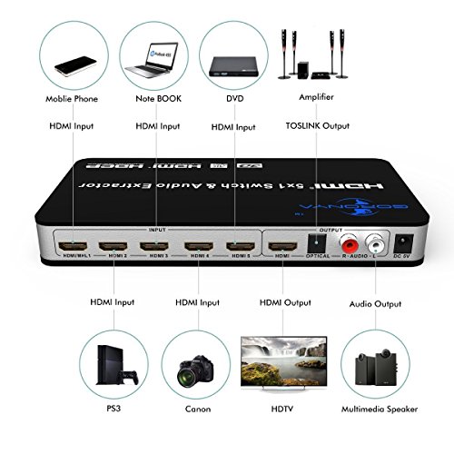 Goronya - Convertitore 3 e 5 porte HDMI/MHL con