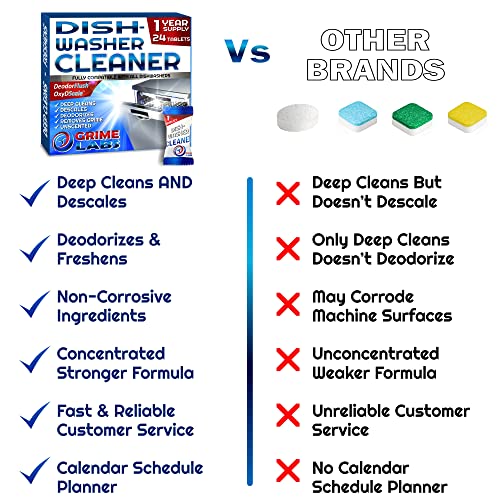 Image of Dishwasher Cleaner Deodorizer Descaler Tablets, 24 pack Heavy Duty Deep Clean and Natural Limescale Remover, Dish Washer Cleaner Machine Pods, 12 Months Supply