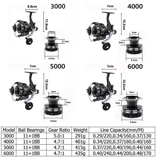 LXRZLS. Spinning Angelrolle 11 + 1BB No Gap Metall Spool Rad 3000-6000 Imitation des Schwenkarms Karpfen Angelrolle… – Bild 4