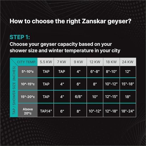 Image of Zanskar Tankless Water Heater 9kW | BIS Certified Instant Water Heater | Electric Geyser | Smart Temperature Control | Compact Wall-Mounted Design | Hard Water Safe | IP25 Rated