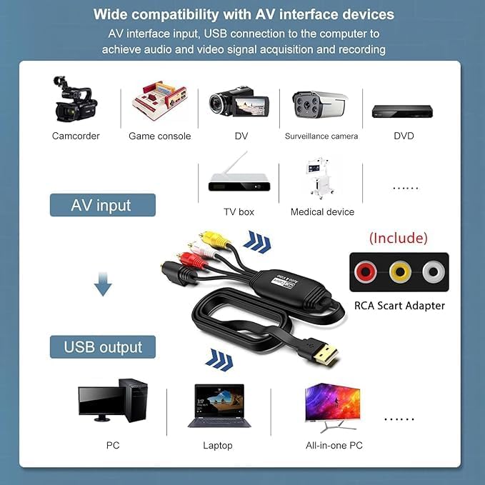 Diagram illustrating wide compatibility with various AV input devices and computer outputs