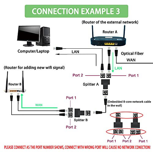 Image of Ethernet Splitter Adapter, 1 to 2 Port, Supports Cat5, Cat5e, Cat6, Cat7 Cables - 2 Pack, Black