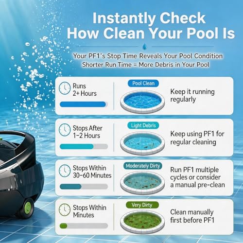 Pooloob PF1 Pro Pool Robot Vacuum with Floating Buoy & Tether, for Daily Clean Pool Maintenance Cleaner, Not for Initial or Deep Cleaning, Floor Only Cleaning for All Flat-Floor Above/In Ground Pools — view 5
