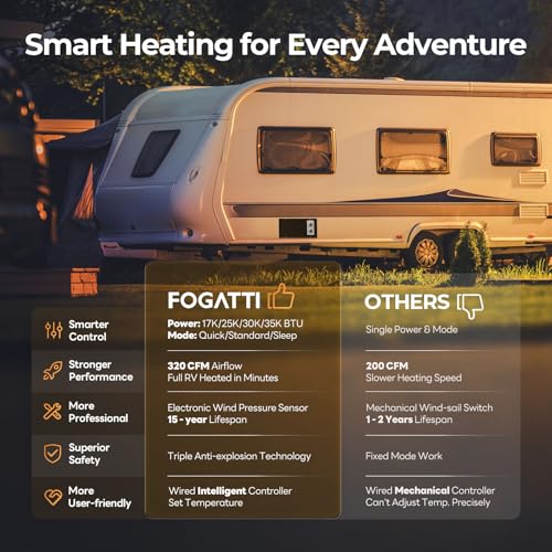 Image of FOGATTI RV Furnace High-Efficiency 25,000 BTU, Heater with Digital Thermostat
