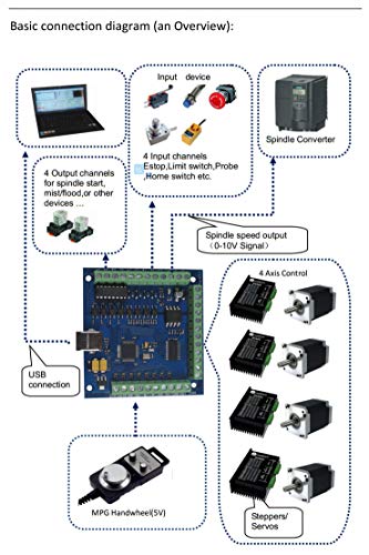 Cnctopbaos D-FDK-B 4 Axis Usb Mach3 Controller Board,Blue 4-Axis Linkage Mach3 Motion Control Card,Cnc Stepper Motor Driver Controller Breakout Board 4-Inputs thumb #4