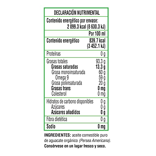 Proteínas, Imagen adicional