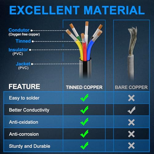 Image of NAOEVO 16 Gauge 6 Conductor Wire, Tinned Copper Automotive Wire, 50FT
