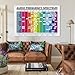 Audio Frequency Spectrum Poster Audio Frequency Chart, Music Instruments Frequencies Canvas Painting Wall Art Poster for Bedroom Living Room Decor 08x12inch(20x30cm) Unframe-style