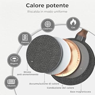 YASHE Set di 3 padelle antiaderenti da 20/24/28 cm con rivestimento in granito, adatte per induzione, leggere, durevoli e sane, per cucina quotidiana