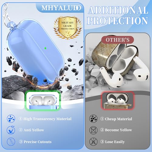 Image of for AirPods Pro 3 Clear Case 2025, Military-Grade Shockproof, Soft TPU Highly Transparent Anti-Yellowing for AirPods Pro 3 Case with Cleaning Kit & Cute Round Buckle, Clear Blue