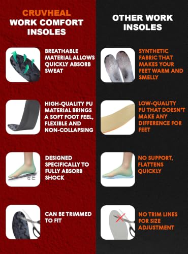 Image of CRUVHEAL Work Comfort Orthotic Insoles - Anti Fatigue Shoe Insert Men Women - Low Arch Support - Shock Absorption - Foot Pain Relief - Work Boot Insoles (L, Black)