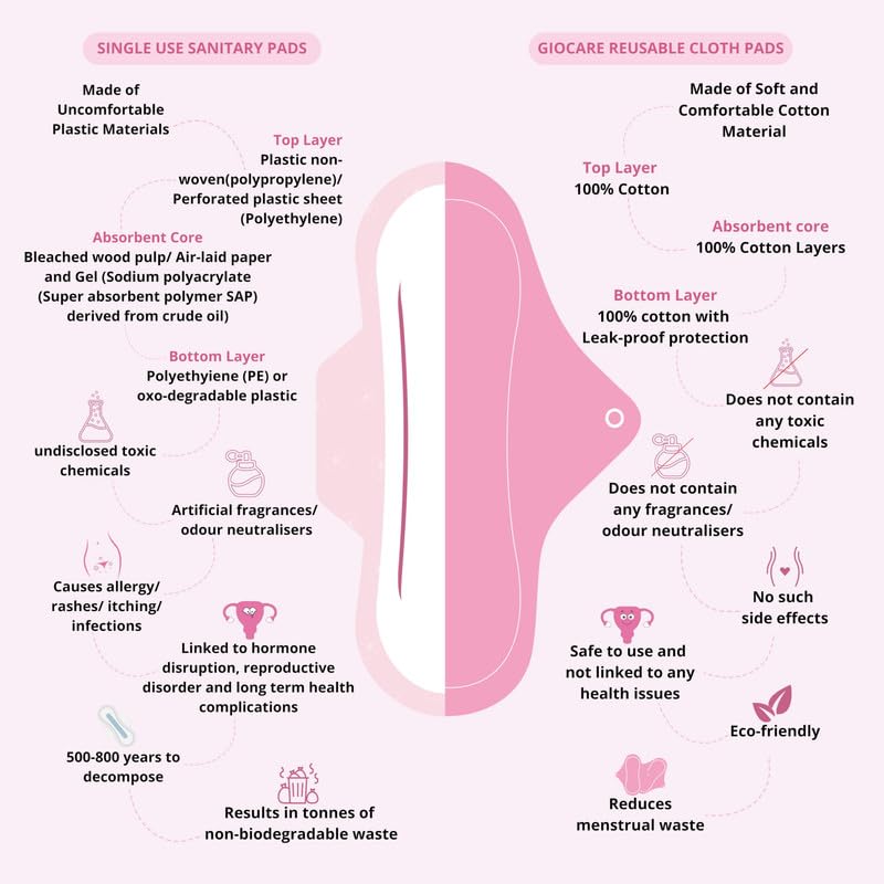 Image of GIOCARE Reusable Cloth Pads (Feelfree) for Women | Cotton Washable Sanitary Napkins | Medium Flow Leak-Proof Period Pads | Reusable Menstrual Hygiene Protection | Pack of 4